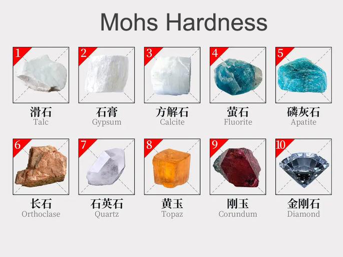 Mohs hardness 